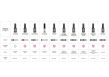 Palu Top Hybrydowy No Wipe 11ml - 2