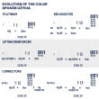 Alfaparf Evolution of the color farba do włosów EOC 5.62 60 ml - 6